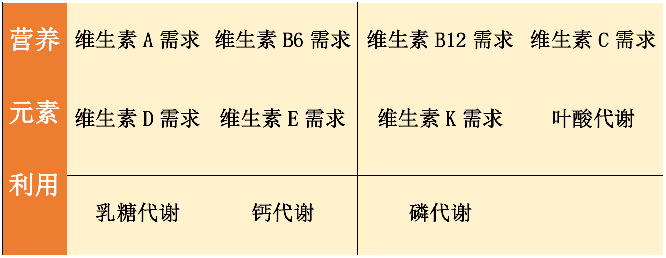 NGS疾病筛查报告GABRA3突变，是什么意思？